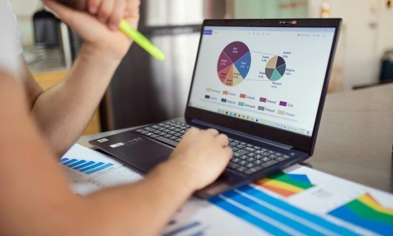 financial performance indicators list