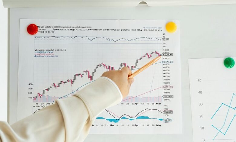 operational excellence index numbers