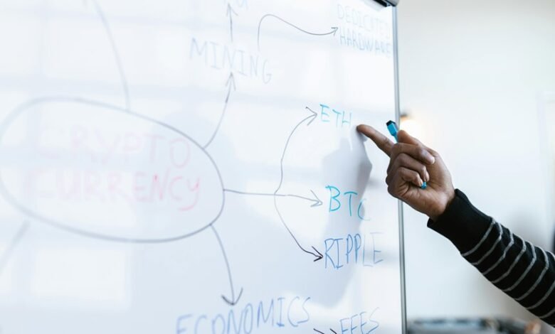 investment strategies and trends