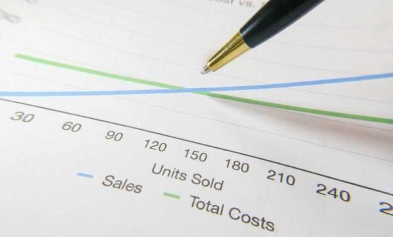 market forecasting and trends