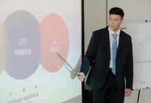 progressive expansion strategy outlook