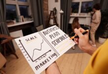 how to succeed with 3373475353